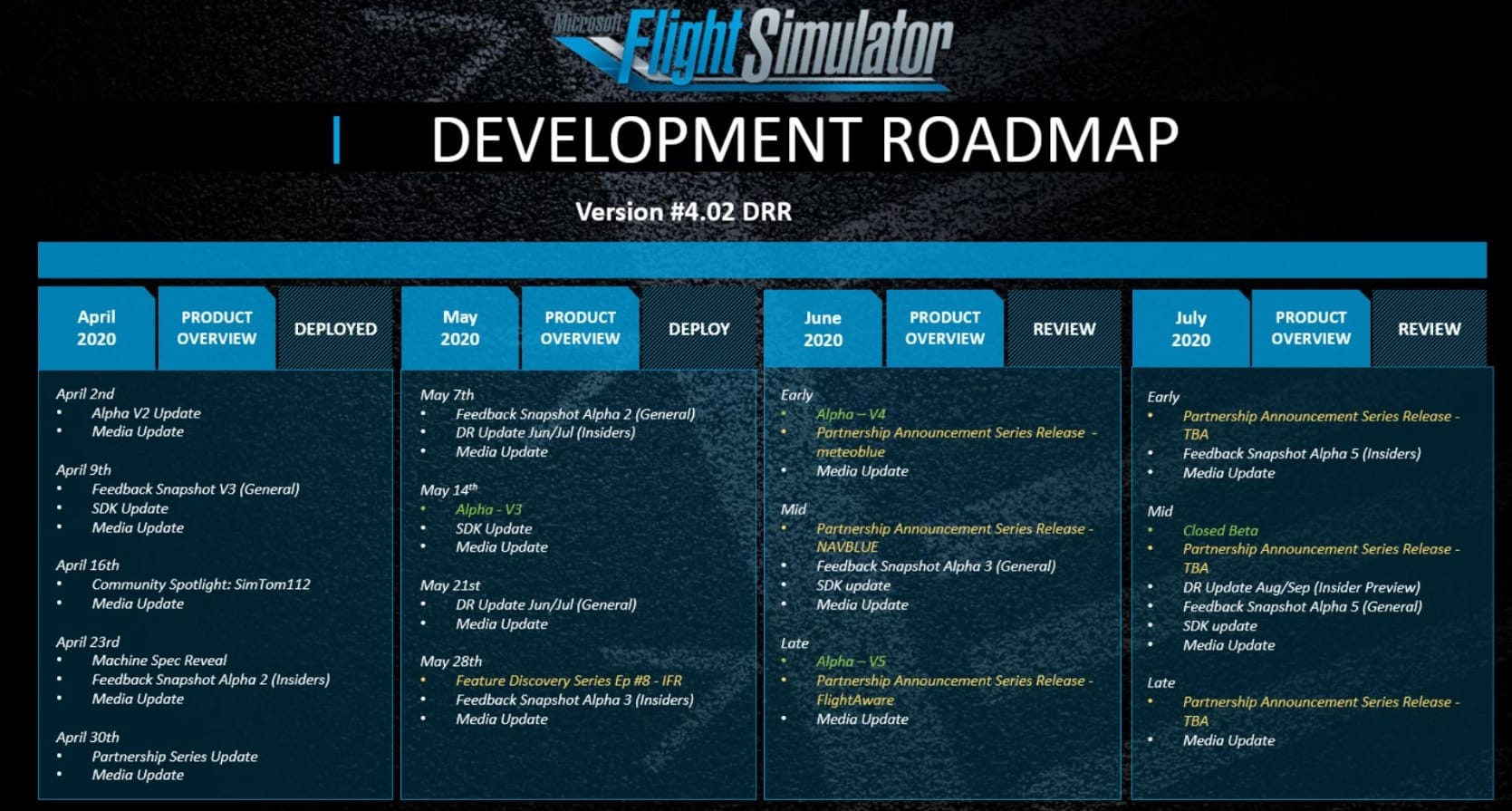 fs2020-flight-simulator-road-map-2020-beta