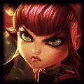 Patch LoL 9.19 Buffs Annie