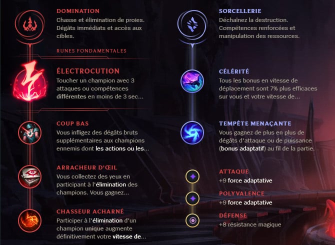 Guide LoL Annie Mid S10 Runes