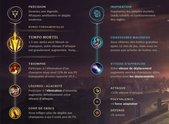 Guide LoL Ashe Bot S10 Runes