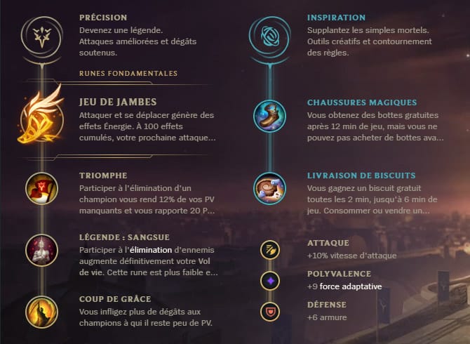 Guide LoL Caitlyn Bot S10 Runes