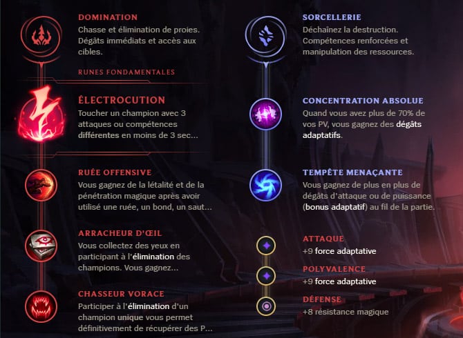 Guide LoL Diana Mid S10 Runes