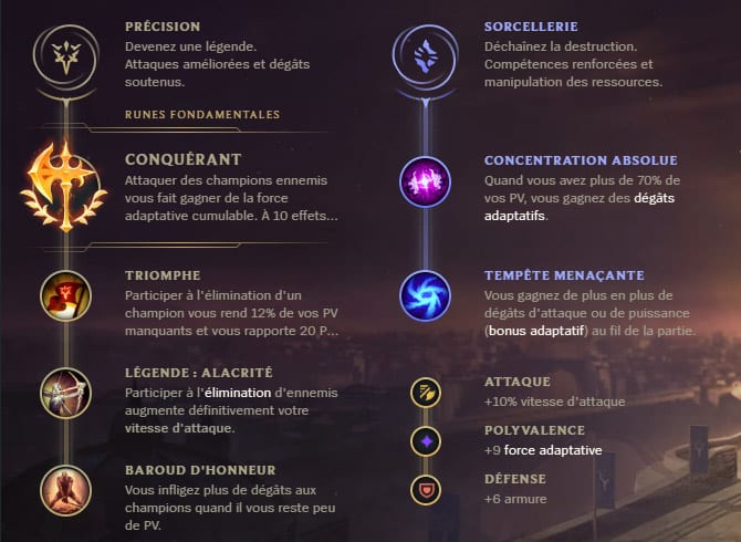 Guide LoL Draven Bot S10 Runes