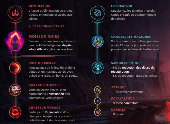 Guide LoL Ekko Jungle S10 Runes