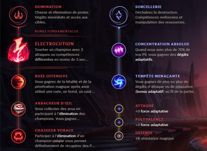Guide LoL Ekko Mid S10 Runes
