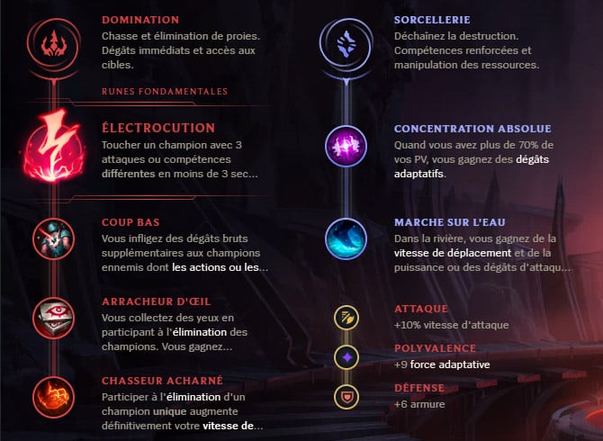 Guide LoL Elise Jungle S10 Runes