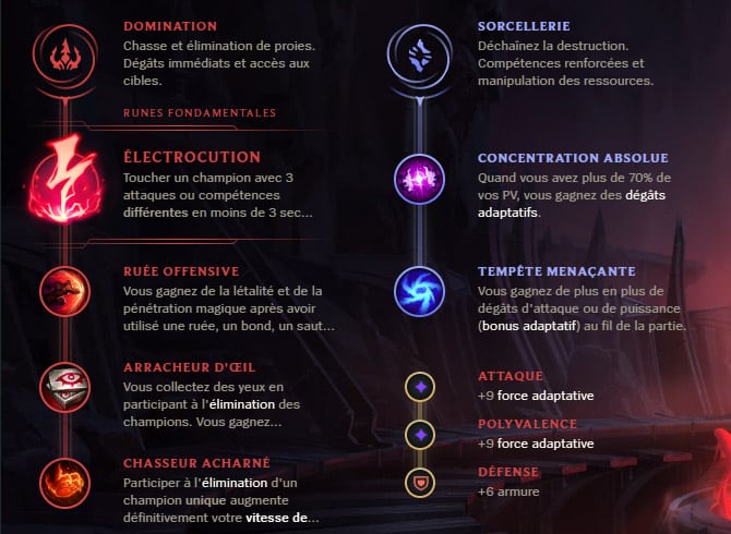 Guide LoL Evelynn Jungle S10 Runes