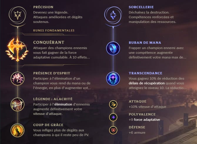 Guide LoL Ezreal Bot S10 Runes