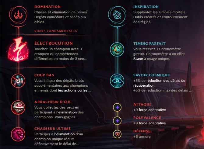 Guide LoL Fiddlesticks Jungle S10 Runes