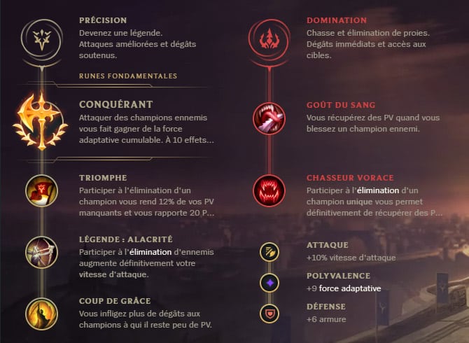 Guide LoL Fiora Top S10 Runes