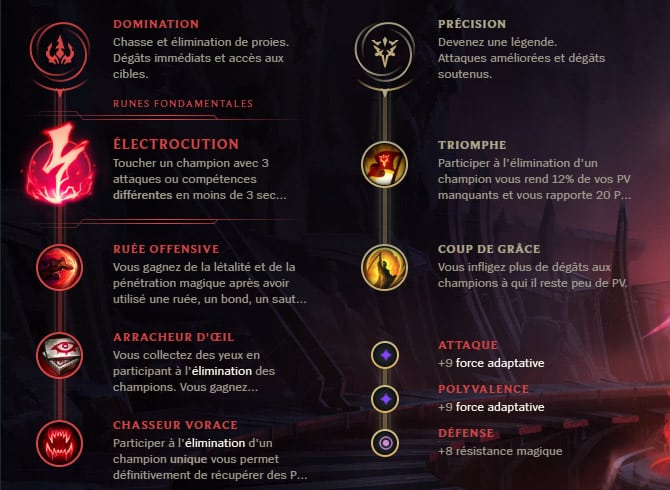 Guide LoL Fizz Mid S10 Runes