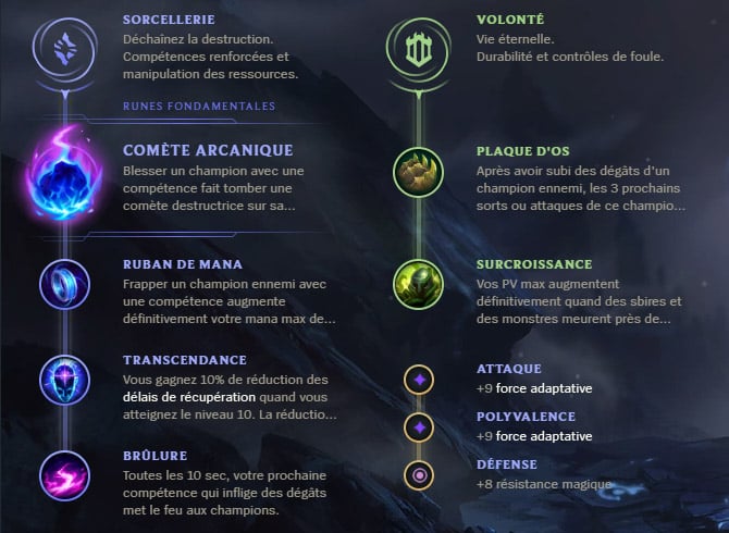 Guide LoL Gangplank Mid S10 Runes