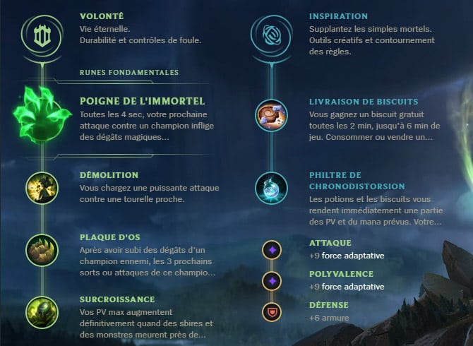Guide LoL Gangplank Top S10 Runes