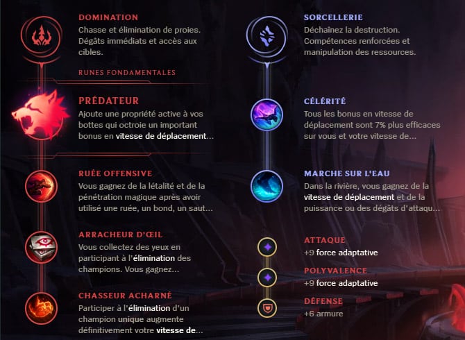 Guide LoL Gragas Jungle S10 Runes