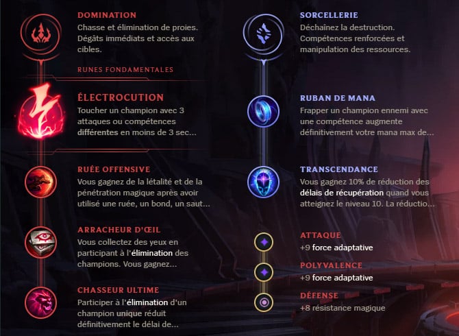 Guide LoL Gragas Mid S10 Runes