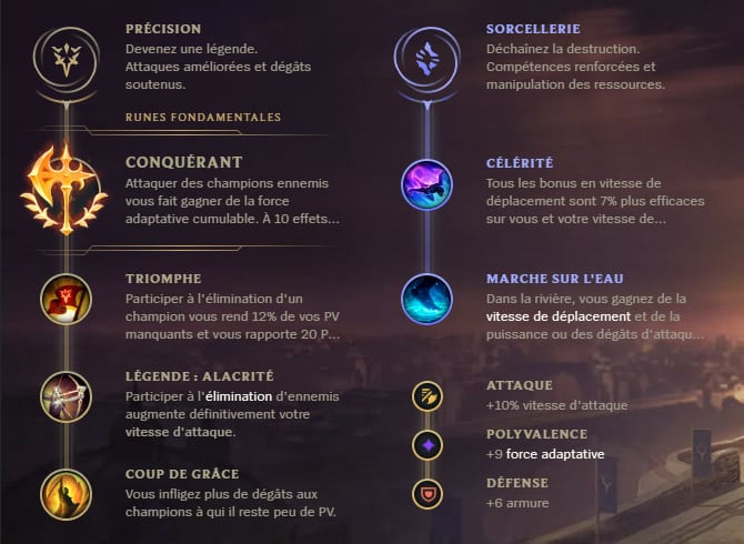 Guide LoL Hecarim Jungle S10 Runes