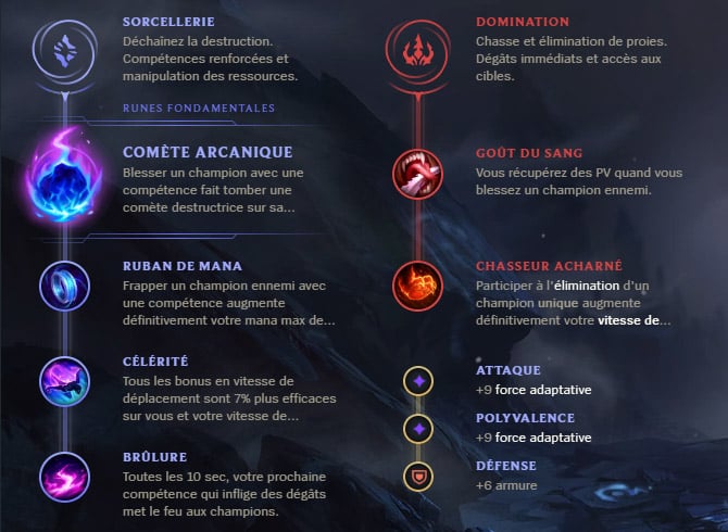 Guide LoL Janna Support S10 Runes