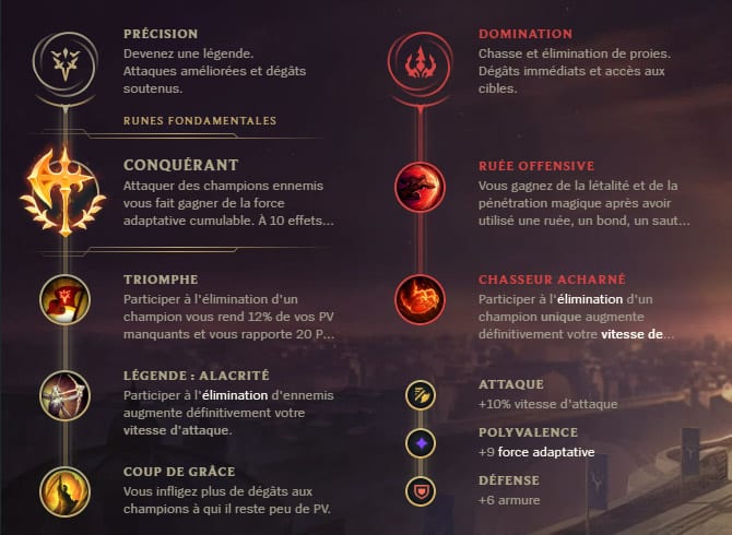 Guide LoL JarvanIV Jungle S10 Runes