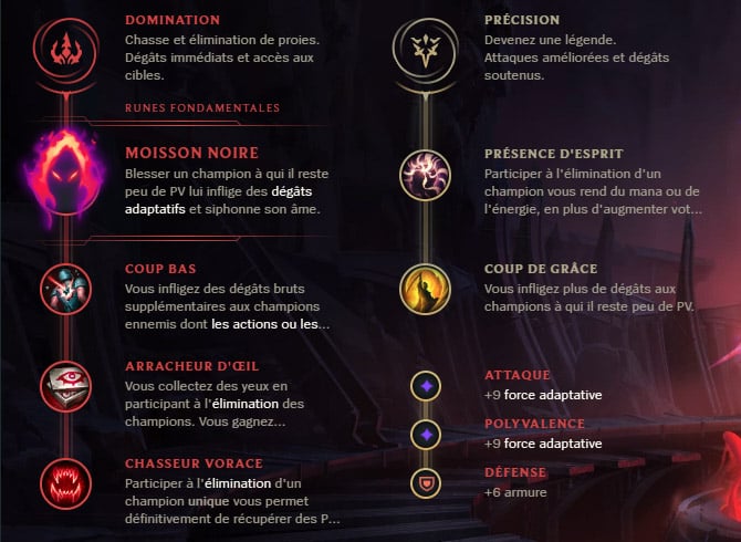 Guide LoL Karthus Jungle S10 Runes
