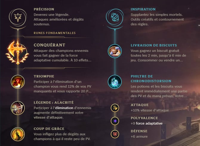 Guide LoL Kayle Top S10 Runes