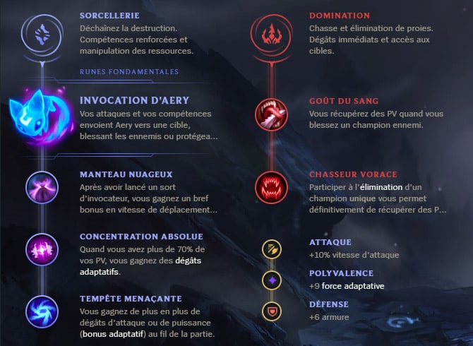 Guide LoL Kennen Top S10 Runes