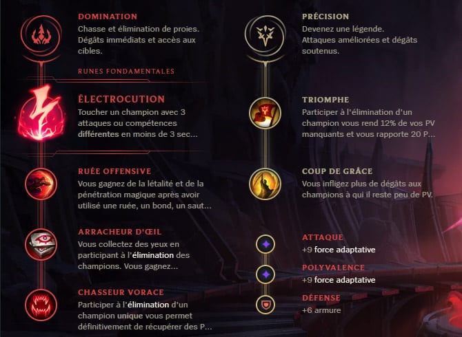 Guide LoL Khazix Jungle S10 Runes