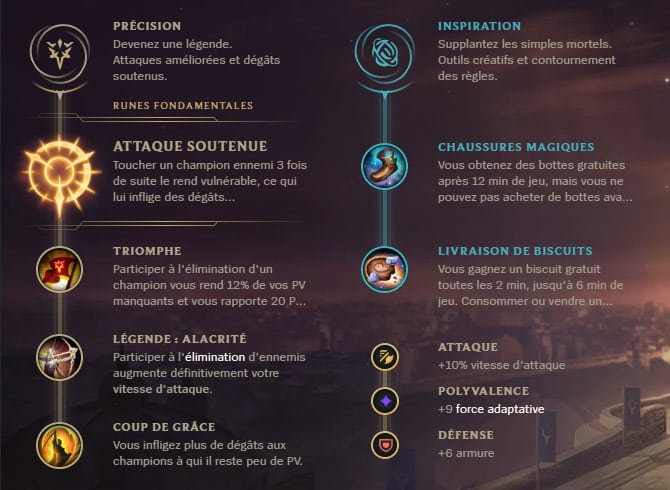 Guide LoL Lucian Bot S10 Runes