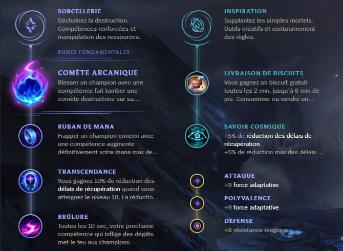 Guide LoL Lux Mid S10 Runes