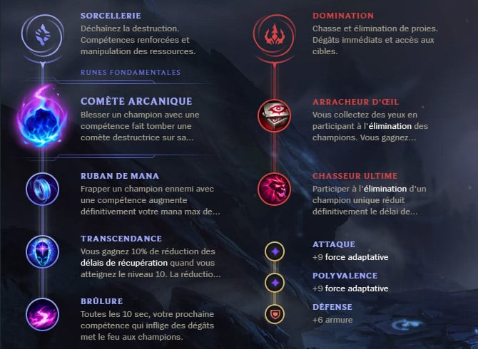 Guide LoL Lux Support S10 Runes