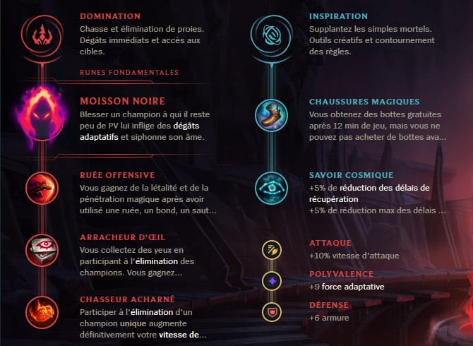 Guide LoL Nidalee Jungle S10 Runes