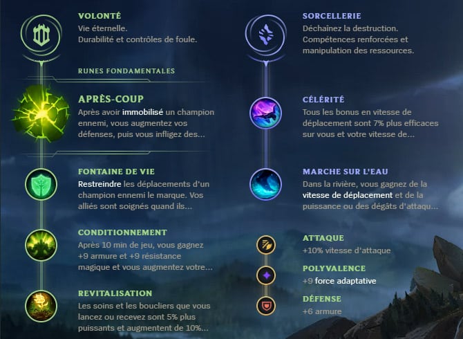 Guide LoL Nunu Jungle S10 Runes