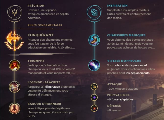 Guide LoL Olaf Jungle S10 Runes