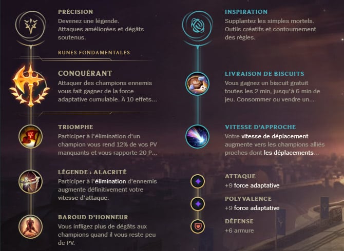 Guide LoL Olaf Top S10 Runes