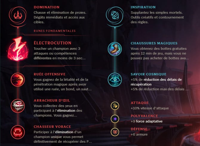 Guide LoL Qiyana Jungle S10 Runes