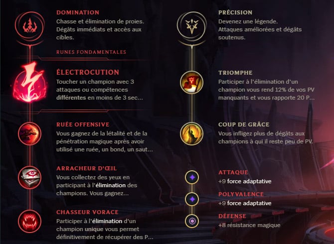 Guide LoL Qiyana Mid S10 Runes