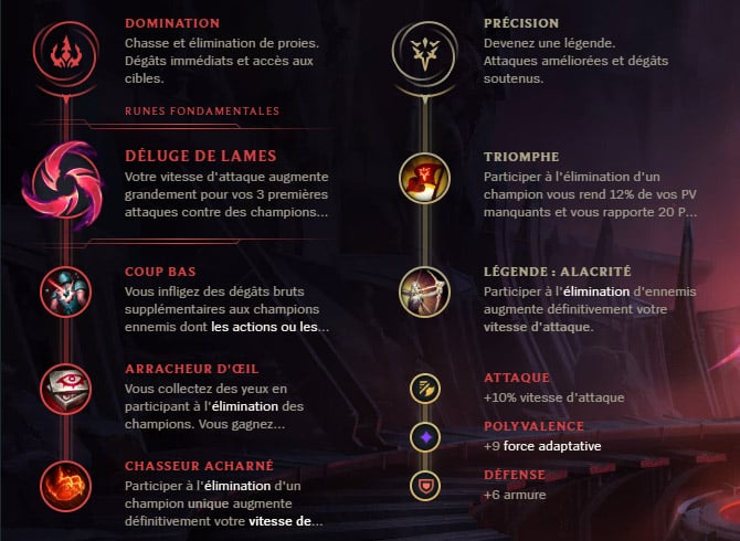 Guide LoL RekSai Jungle S10 Runes