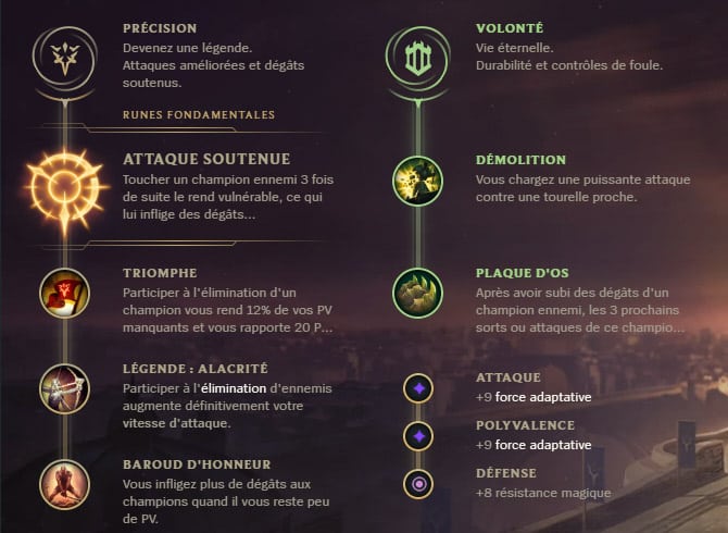 Guide LoL Renekton Mid S10 Runes