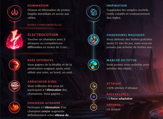 Guide LoL Rengar Jungle S10 Runes