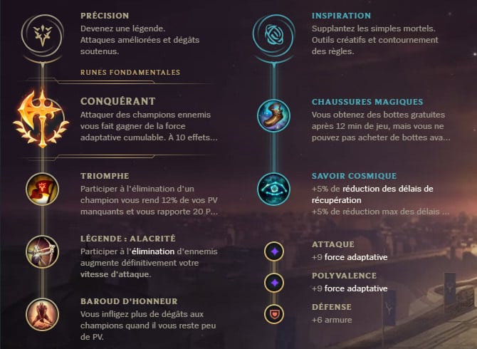 Guide LoL Riven Top S10 Runes