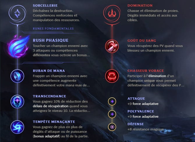Guide LoL Ryze Mid S10 Runes