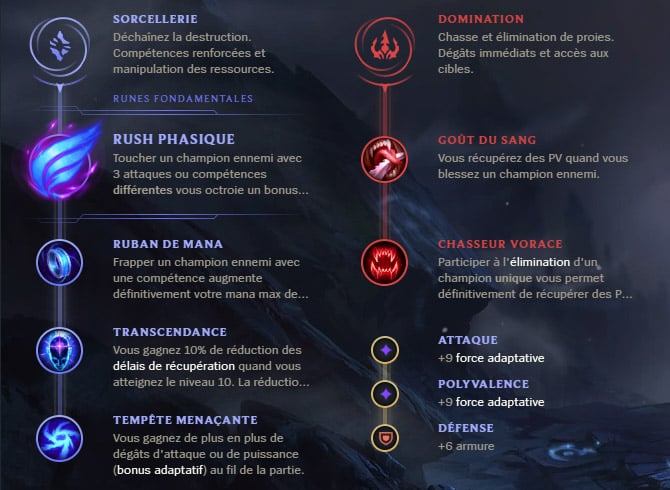 Guide LoL Ryze Top S10 Runes