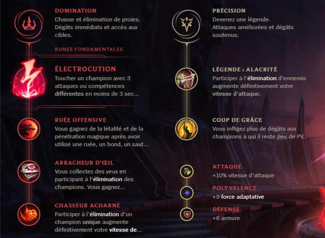 Guide LoL Shaco Jungle S10 Runes