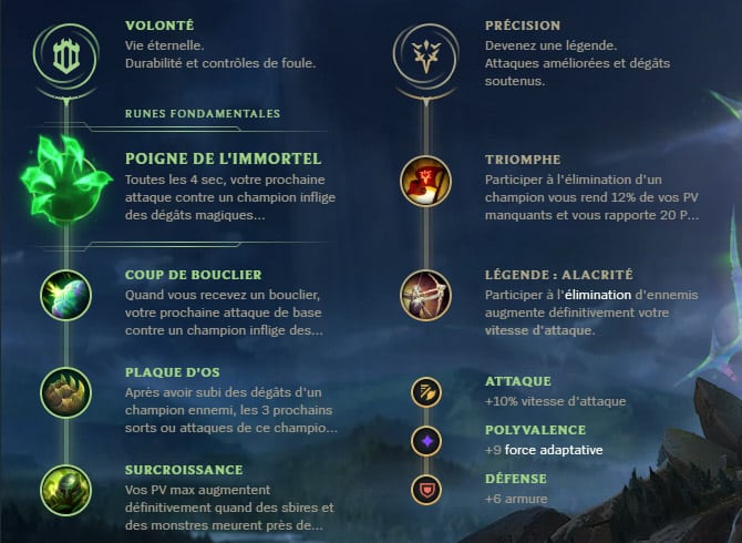 Guide LoL Shen Top S10 Runes