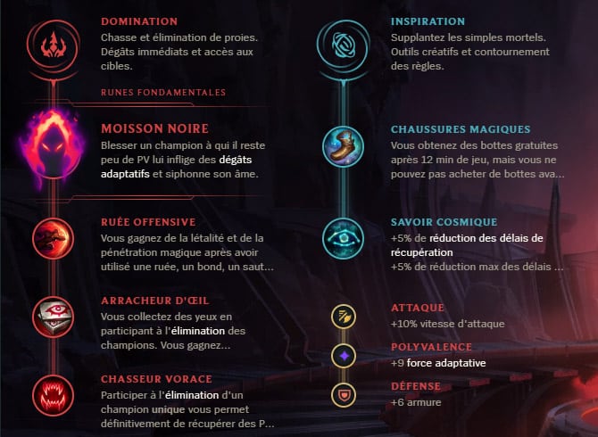 Guide LoL Shyvana Jungle S10 Runes