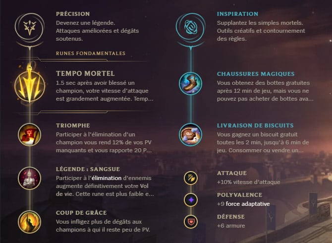 Guide LoL Sivir Bot S10 Runes