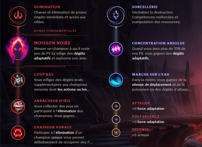 Guide LoL Taliyah Jungle S10 Runes