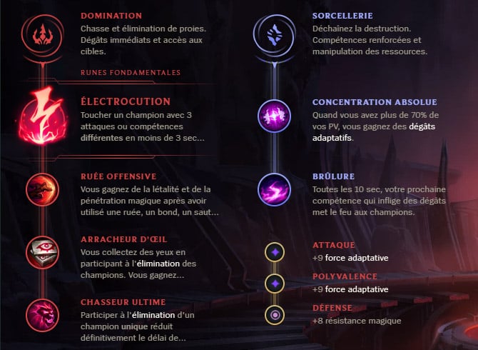 Guide LoL Talon Mid S10 Runes