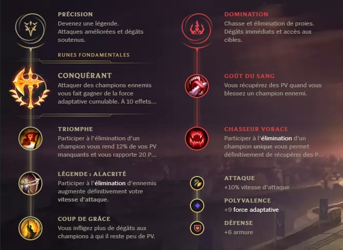 Guide LoL Trundle Jungle S10 Runes