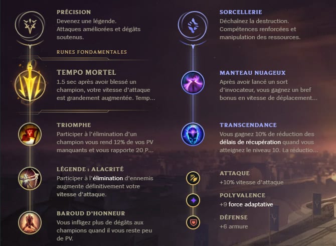 Guide LoL Tryndamere Top S10 Runes