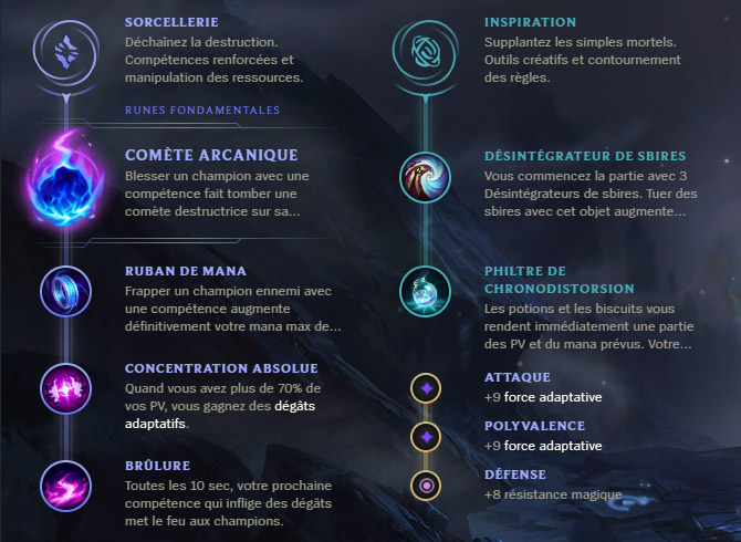 Guide LoL TwistedFate Mid S10 Runes